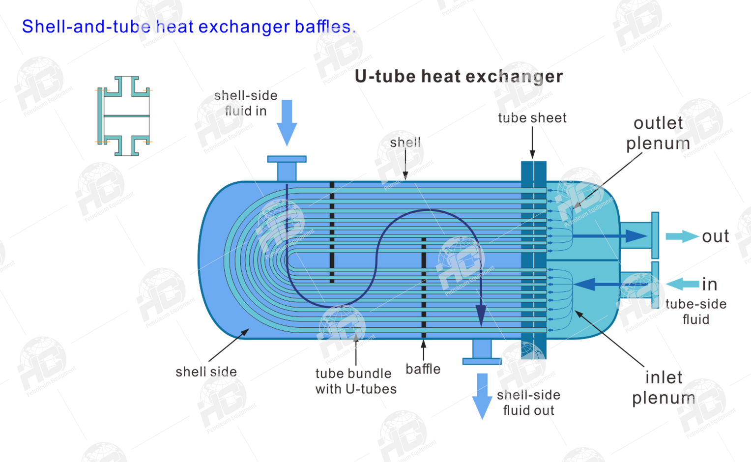 https://hcpetroleum.hk/heat_exchanger_baffles_01