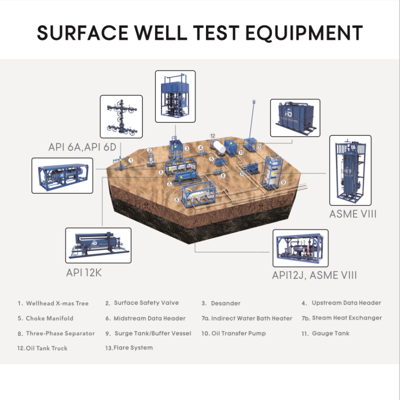 Surface_Well_Test_Equipment_Package_HC_Petroleum_Equipment_2020_06