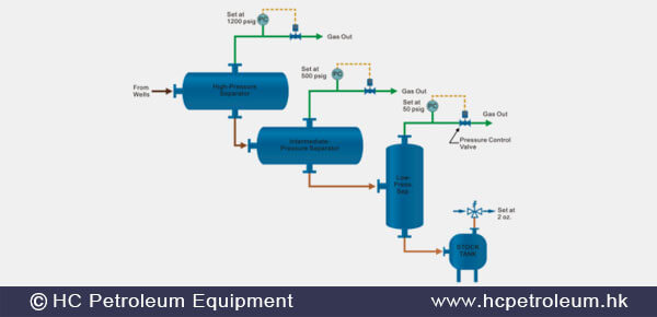 /imgs/solutions/Crude_oil_treatment_and_processing_facility_HC_Petroleum_Equipment.jpg