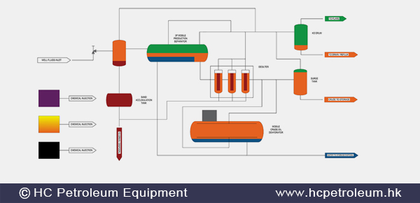 /imgs/solutions/Mobile_Oil_Production_Systems_HC_Petroleum_Equipment.jpg
