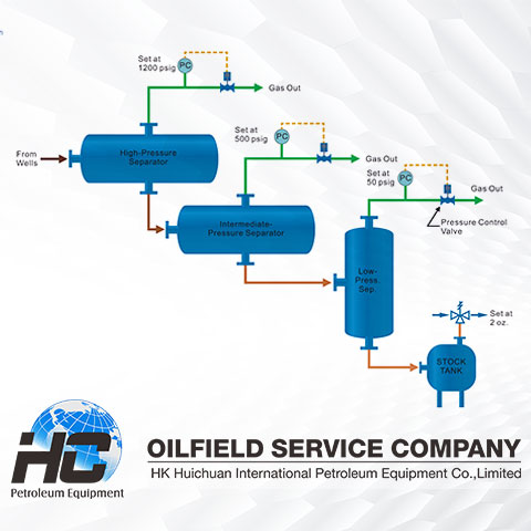 https://hcpetroleum.hk/m/images/solutions/Crude-Oil-Treatment-&-Processing-Facility.jpg