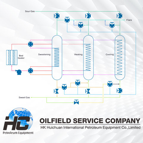 https://hcpetroleum.hk/m/images/solutions/GAS-PROCESSING.jpg