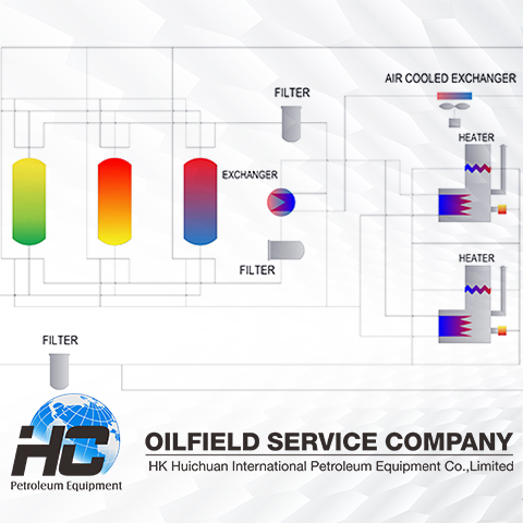 https://hcpetroleum.hk/m/images/solutions/Molecular_Sieve_Gas_Sweetening_HC_Petroleum_Equipment.jpg