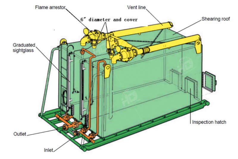 Dual Compartment Gauge Tank Diagram_副本.jpg