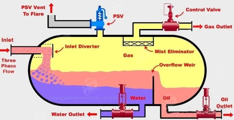 Structural diagram of gas-liquid separator_副本.jpg