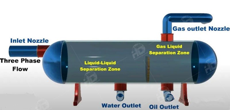 oil and gas separation_副本.jpg