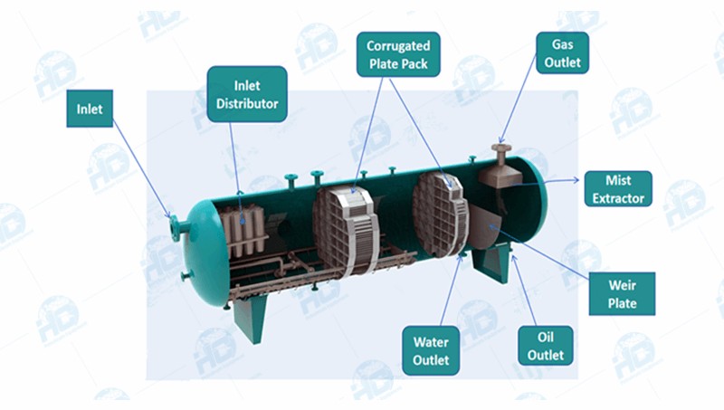 Internal structure of oil and gas separator_副本_副本.png