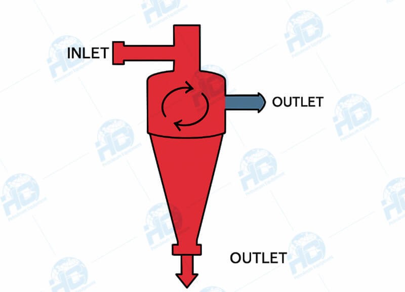 hydrocyclones desanders_副本.jpg