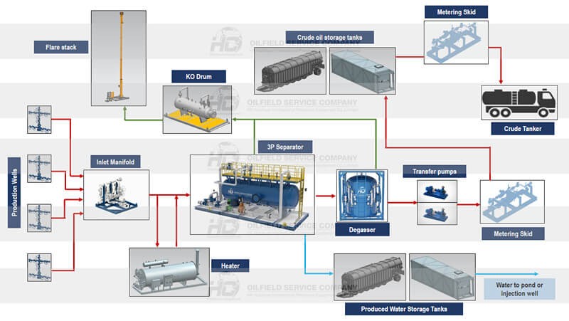 Early Production Facility（EPF）_副本.jpg