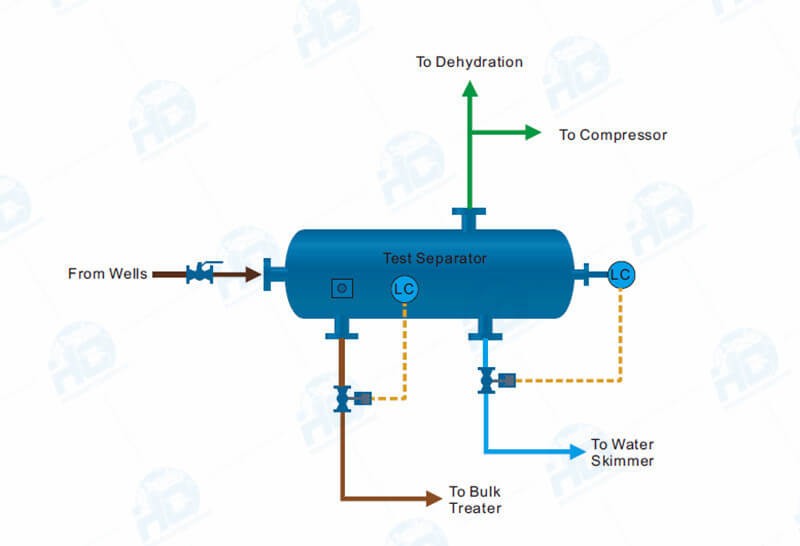 Schematic diagram of test separator principle_副本.jpg