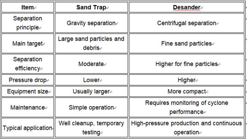 Key Differences Between Sand Trap and Desander.jpg