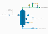 two-phase-separator-5.png