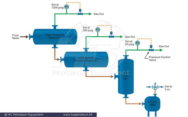 crude_oil_processing_facility_HC_Petroleum_Equipment_1.png