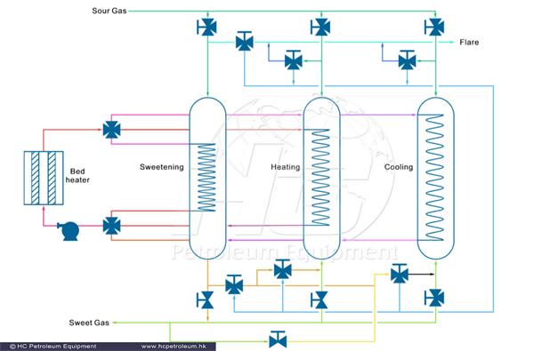 gas_processing_HC_Petroleum_Equipment_1.png