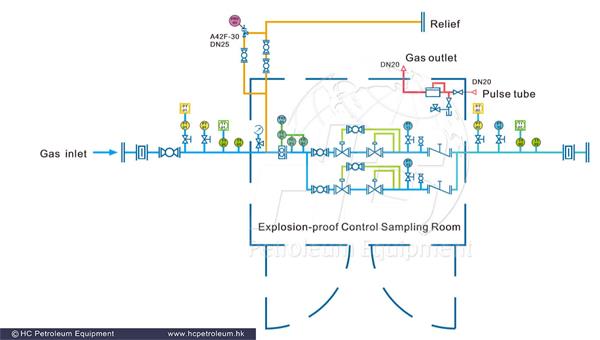 metering_station_HC_Petroleum_Equipment_1.png