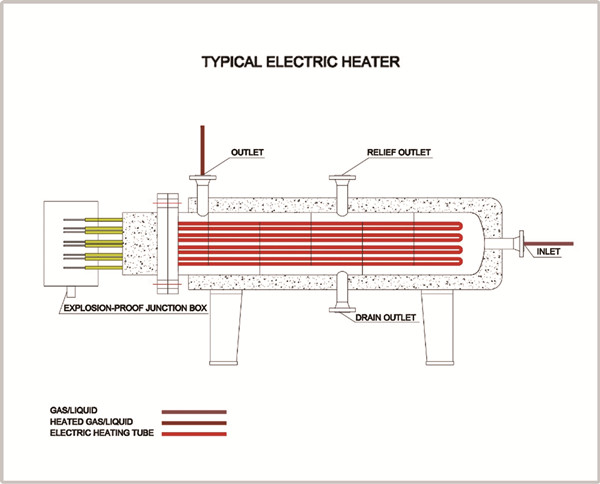 surface_electric_heater_HC_Petroleum_Equipment_5.jpg