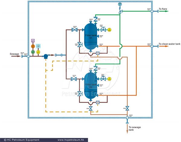 water_treating_system_HC_Petroleum_Equipment_2.png