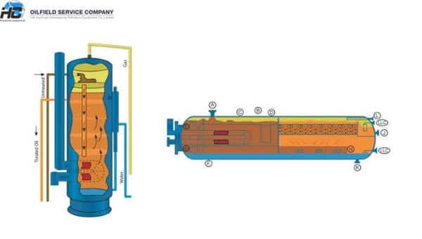 Heater_treater_off_the_shelf_HC_Petroleum_Equipment_01.jpg