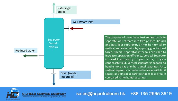 Two_phase_vertical_test_separator_skid_for_gas_wells.jpg