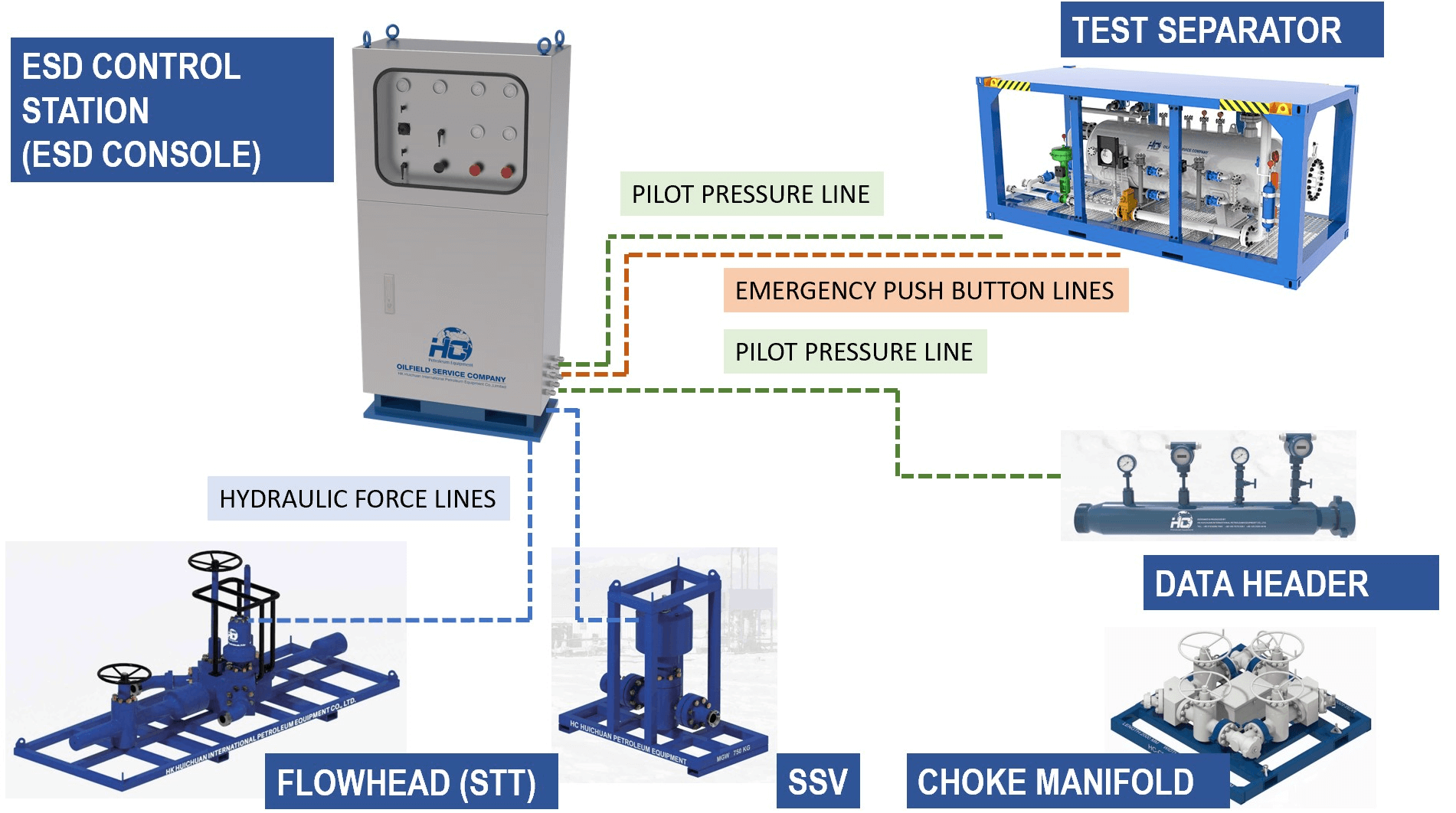 Current_flowchart_shows_how_ESD_Control_Panel_connected_with_components_of_surface_well_test_systems_001.jpg