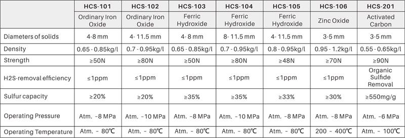 H2S-Scavenger-hcpetroleum-2.jpg