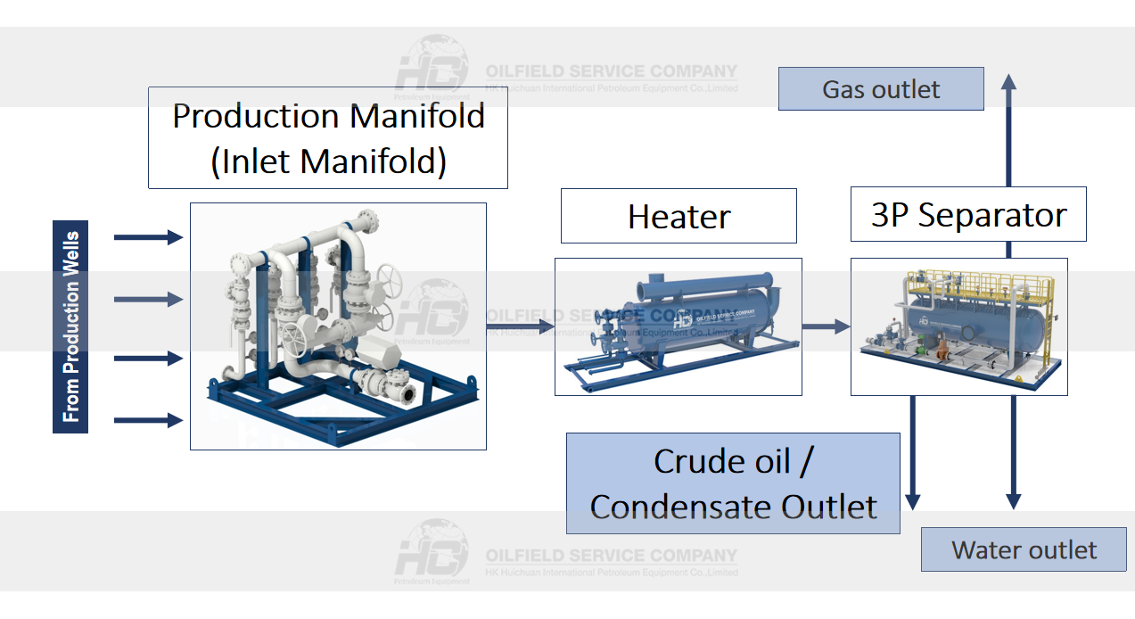 Production_Manifold_HC_Petroleum_Equipment.jpg