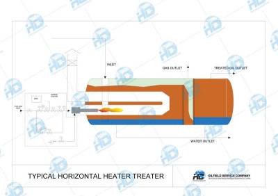 wap_Horizontal_heater_treaters_0928_2.jpg